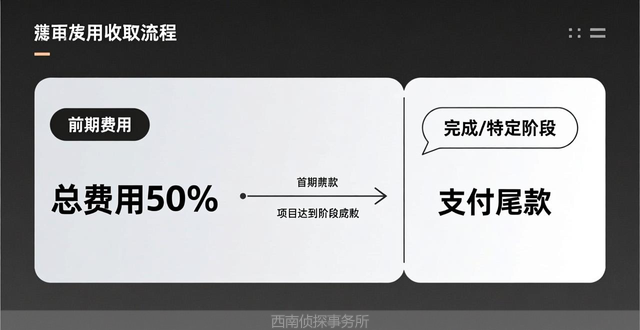 北京私家侦探公司价格_北京私家侦探公司价格_如何判断北京私家侦探公司的价格是否合理